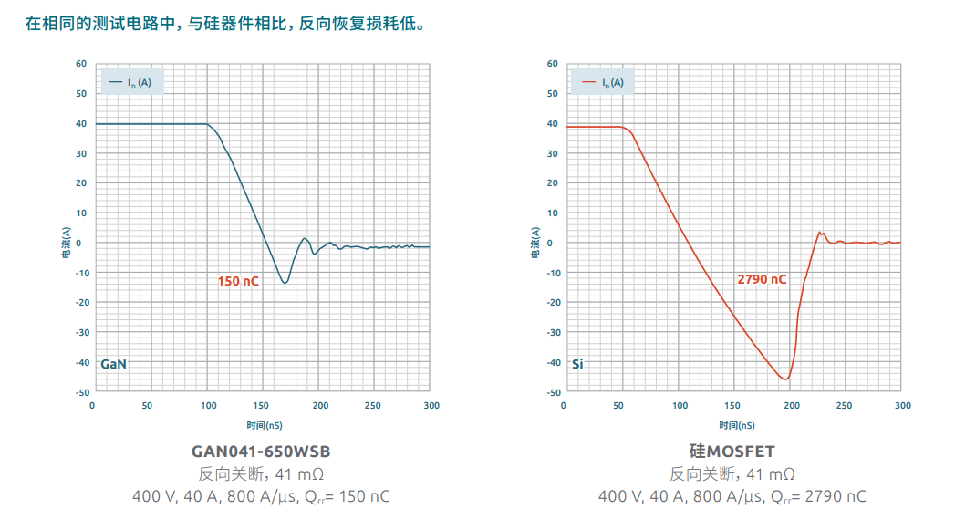 特斯拉大砍SiC 英飞凌重押GaN 替补上位？