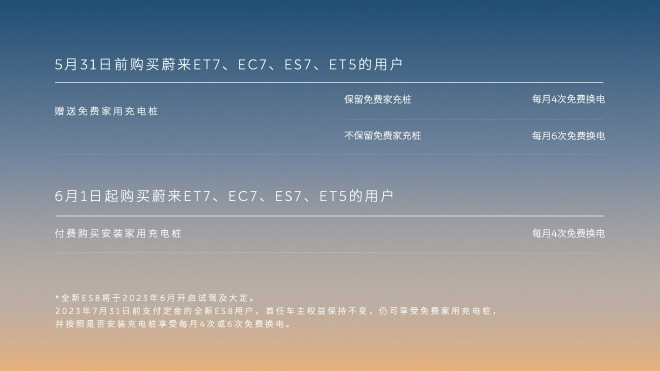 蔚来宣布NOP+将7月1日正式发布并开启订阅