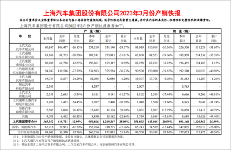 混乱一季度，没有谁是赢家