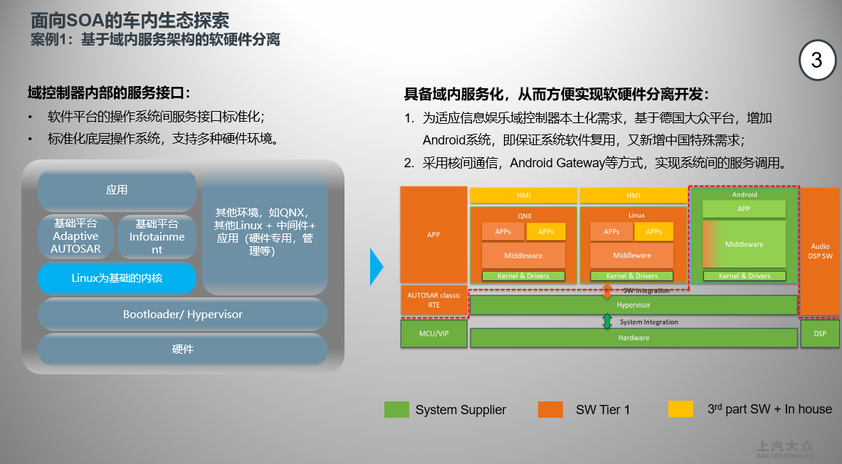 SOA技术与车-软-芯联动的探索与实践
