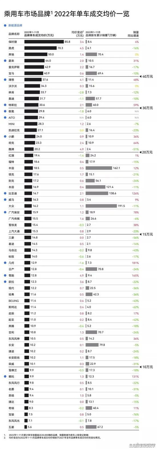 汽车品牌，为什么不减反增？