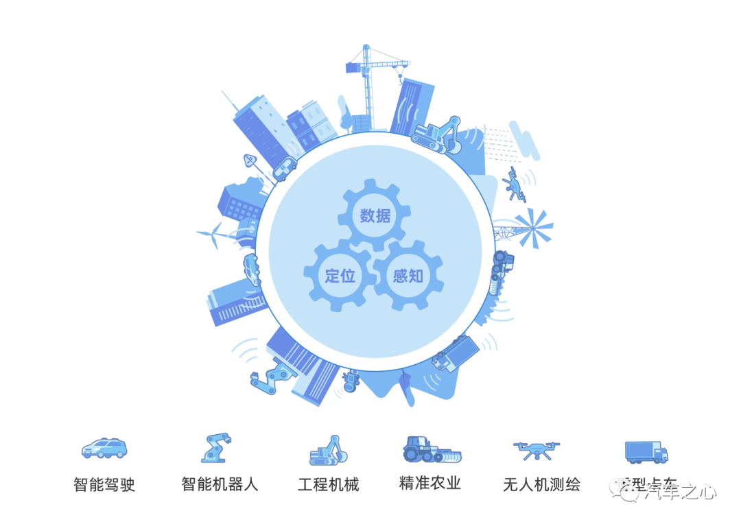 城市NOA百城行动、软件终身免费，一场关于智能驾驶的精彩纷呈