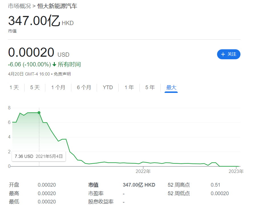 中国恒大拟2元收购恒大汽车旗下住宅