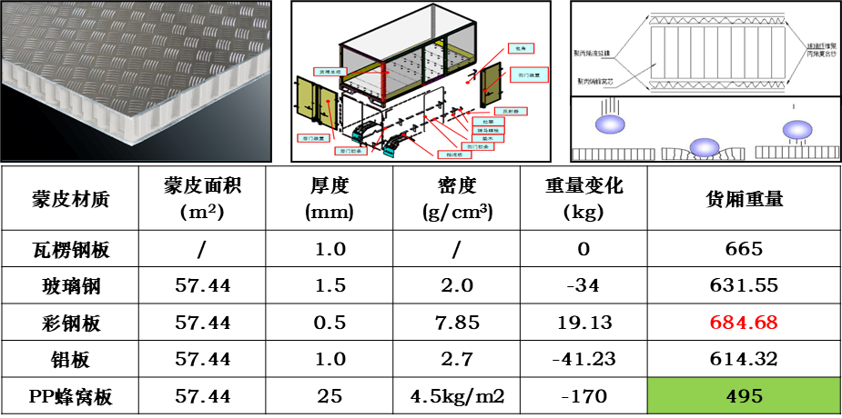 先进复合材料助力未来出行
