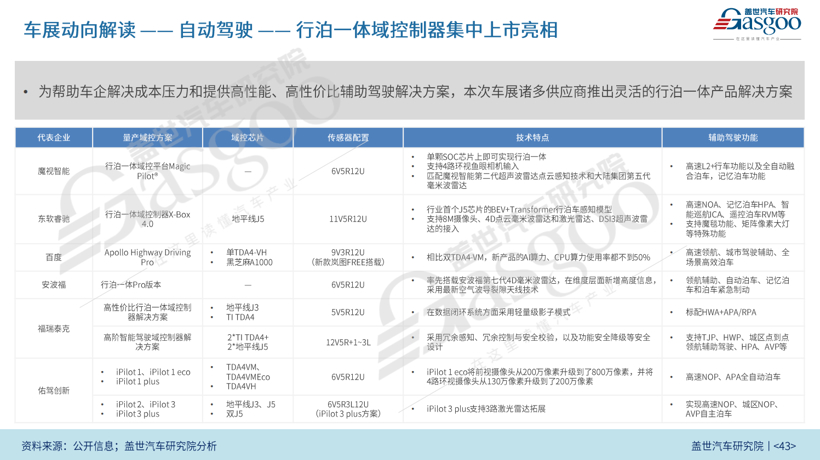 行泊一体量产爆发前夜 千元级成本开战？