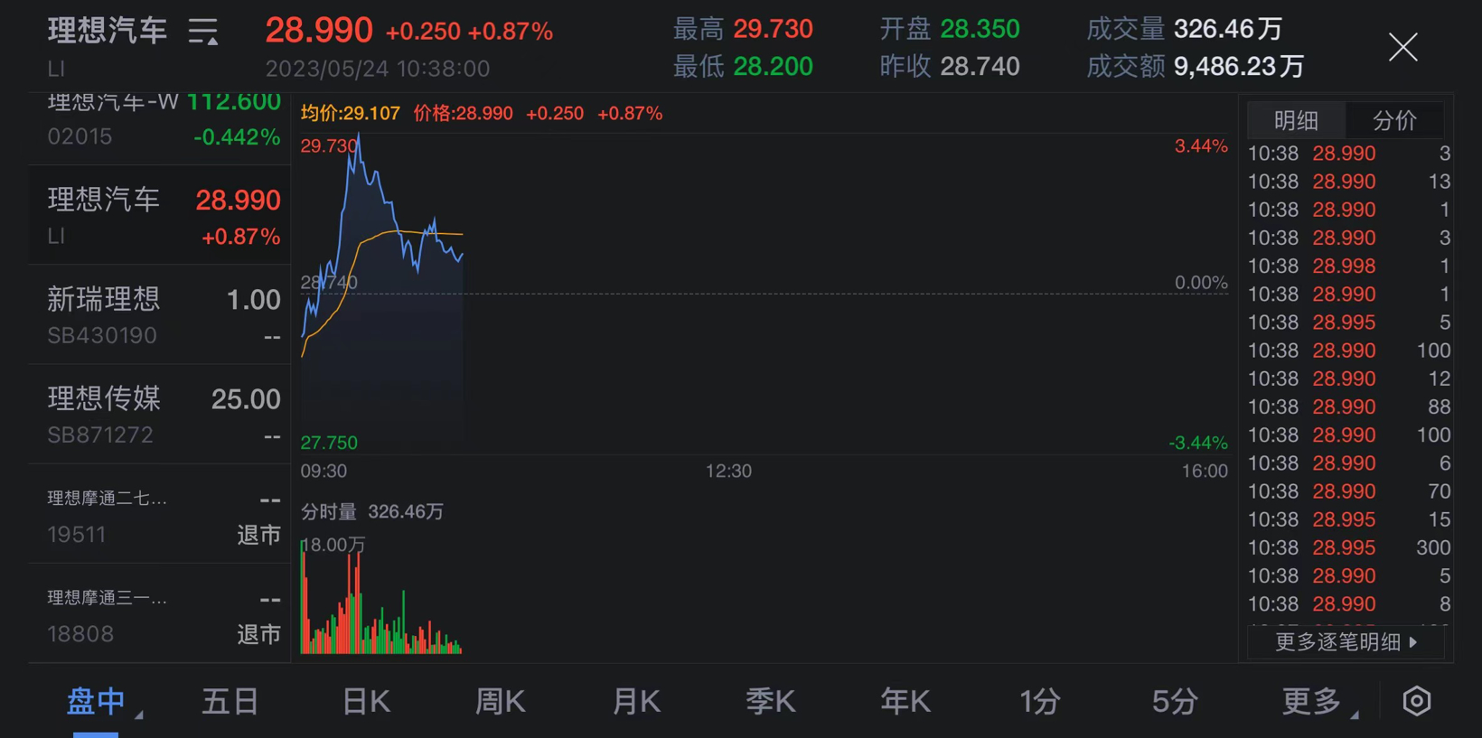 把压力传给友商，李想：10月理想L7做到2万辆/月