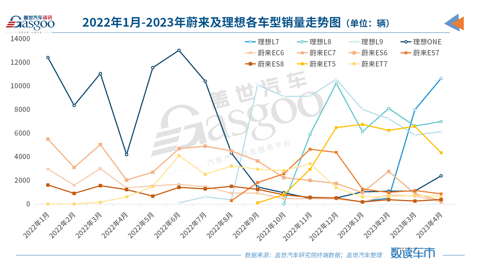把压力传给友商，李想：10月理想L7做到2万辆/月