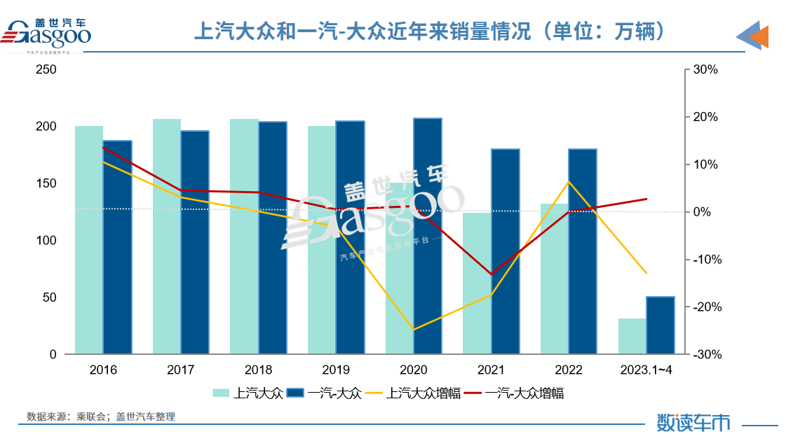 大众的下一个重注，押给了合肥