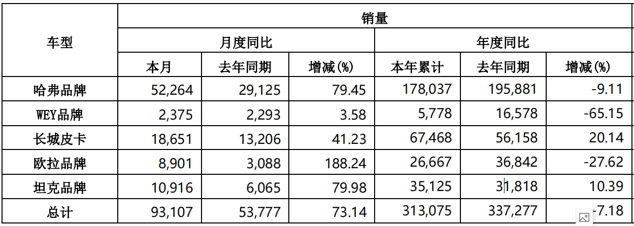 人事变动 | 长城汽车品牌公关总经理果铁夫离职