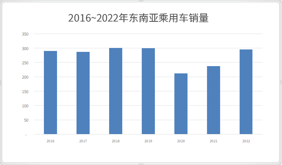 汽车“外卷”，是宿命？