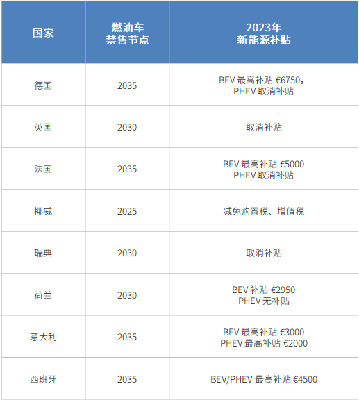 汽车“外卷”，是宿命？