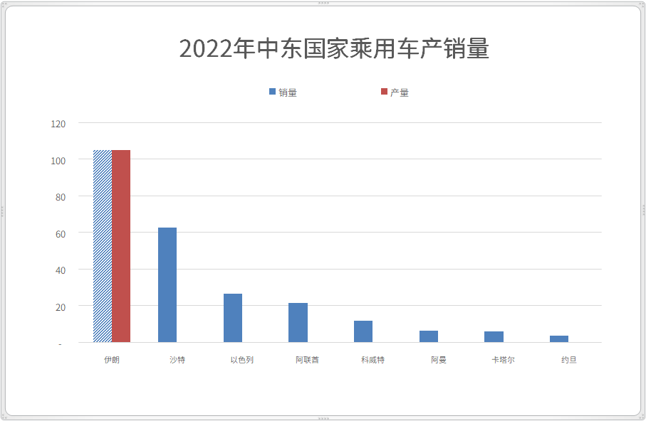 汽车“外卷”，是宿命？