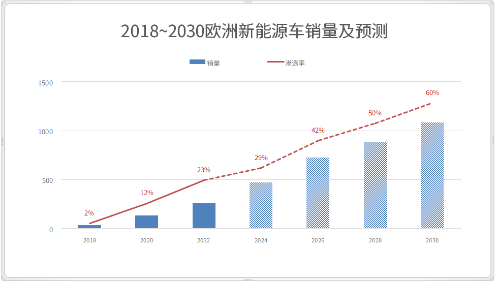 汽车“外卷”，是宿命？