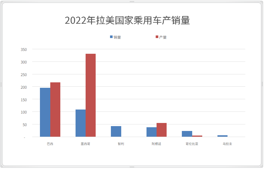 汽车“外卷”，是宿命？