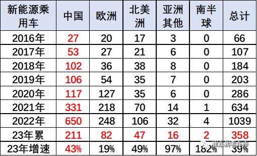 免征购置税再“添火”，谁的机会来了？