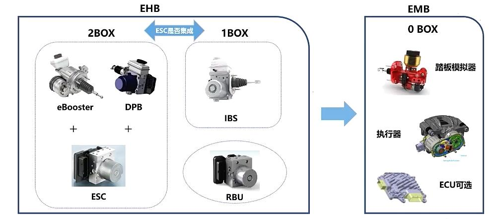 线控底盘国产化，驶入深水区