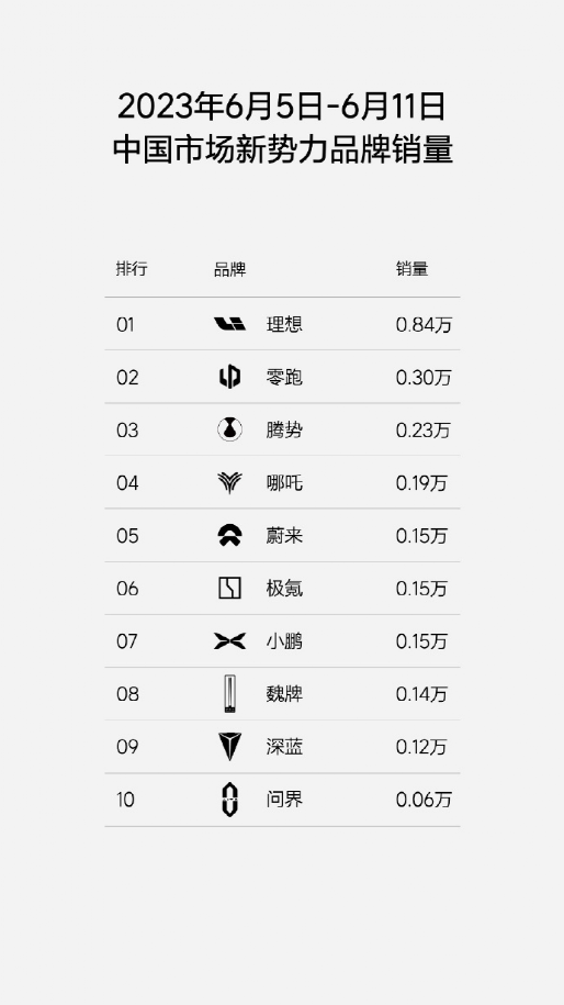 李想飘了？还是稳了？