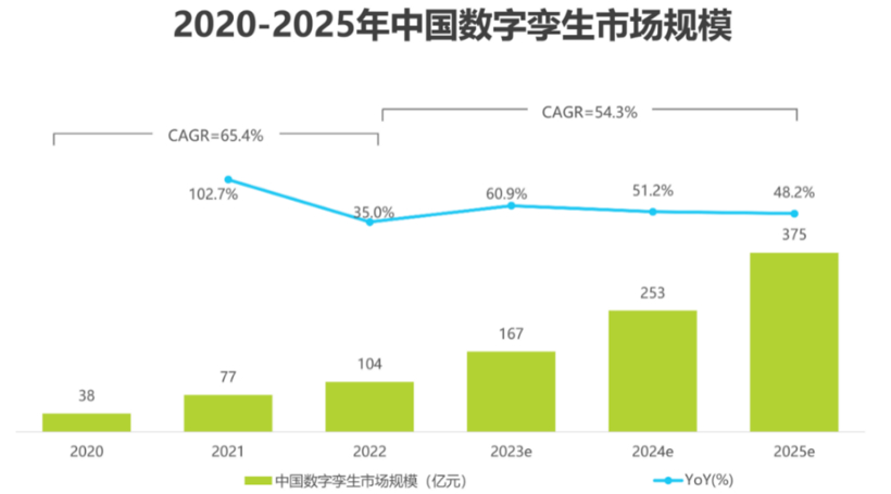以数字孪生赋能智慧制造！IPS智参科技引爆智造革命