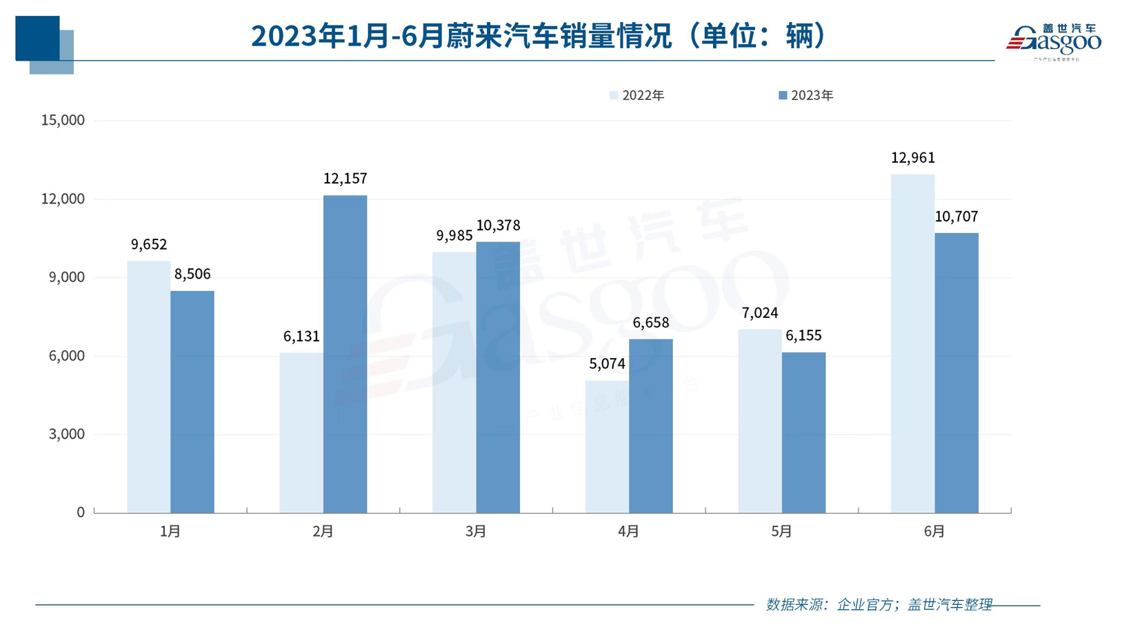 30家车企6月销量一览：比亚迪超25万，理想破3万