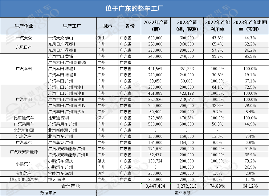 传统核心汽车城市转型升级记（上）