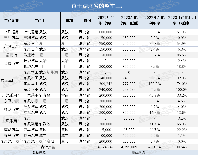 传统核心汽车城市转型升级记（下）