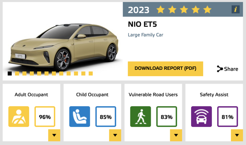 碰撞测试改规则，新势力们难拿五星了？