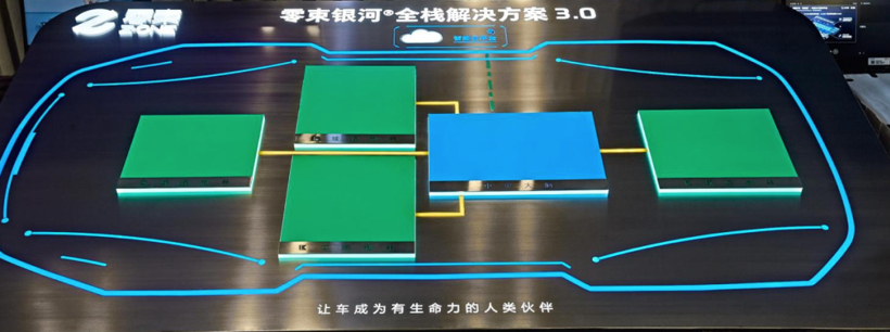 “灵魂论”三周年，上汽手握哪些底牌？