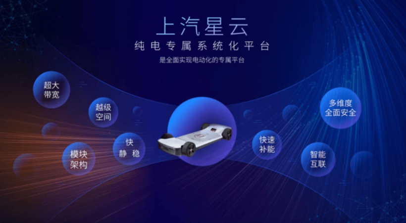 “灵魂论”三周年，上汽手握哪些底牌？