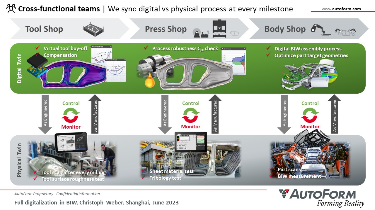 远离车身制造信息孤岛：数字化转型三大原则