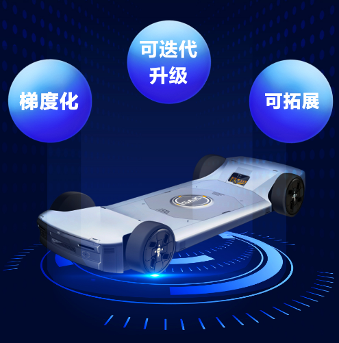 大谈技术底座、开发范式、整零关系，上汽这次“摊牌”了！