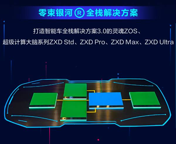 大谈技术底座、开发范式、整零关系，上汽这次“摊牌”了！