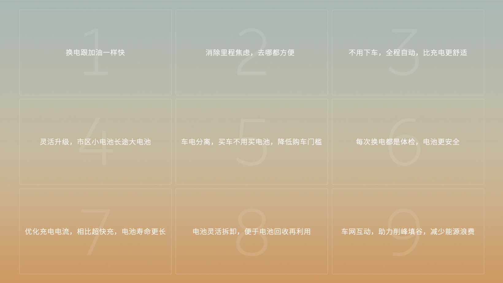 1600座达成，蔚来“死磕”换电