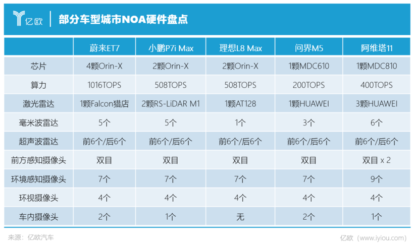 年烧数十亿，车企再上智驾赌桌