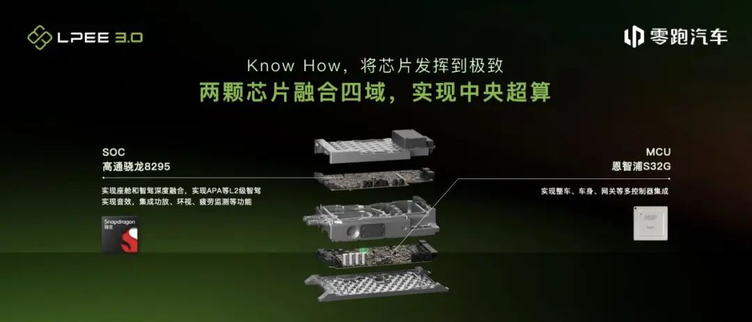 从卖车到卖技术：零跑寻找第二条利润增长曲线