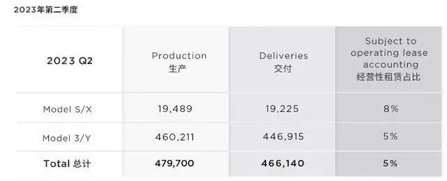 比亚迪刚说“别打了”，特斯拉就又降价了