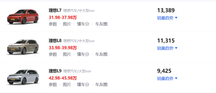 增程，并不是车企的“良药”