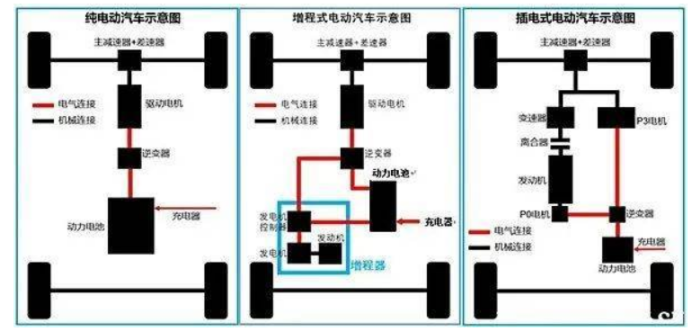 增程，并不是车企的“良药”