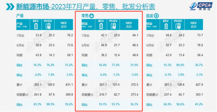 增程，并不是车企的“良药”