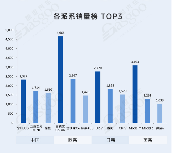 神龙汽车还能自救吗？
