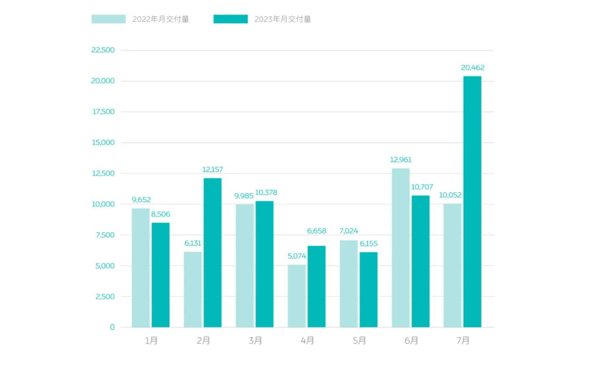 头部车企争相加入，新一轮价格战又“杀疯了”
