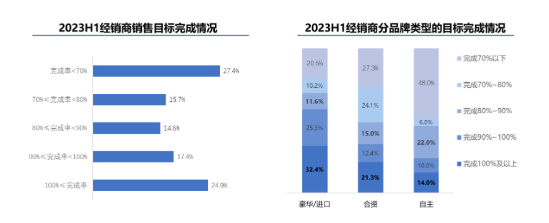 头部车企争相加入，新一轮价格战又“杀疯了”