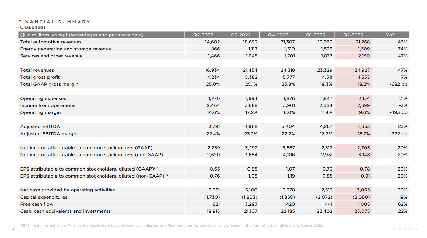 头部车企争相加入，新一轮价格战又“杀疯了”