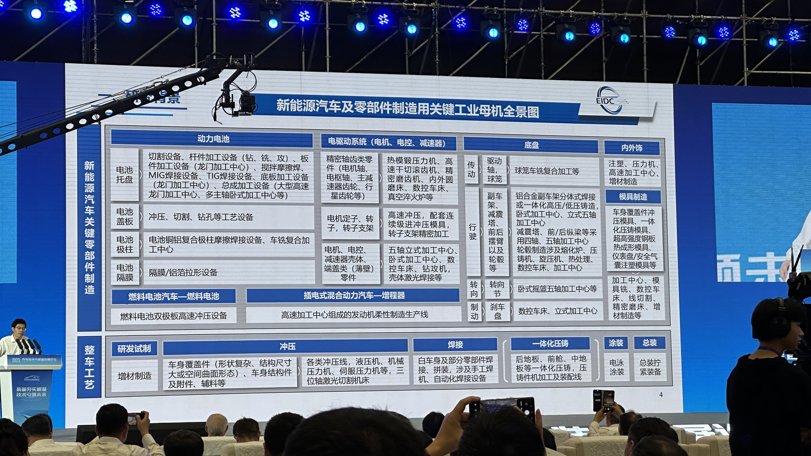 中国汽车强国之路，离不开“母机”