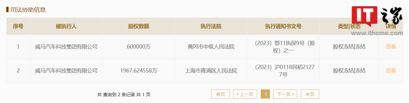 威馬汽車所持星暉新能源被申請破產(chǎn)，威馬汽車官方曾稱近期有望復(fù)工復(fù)產(chǎn)