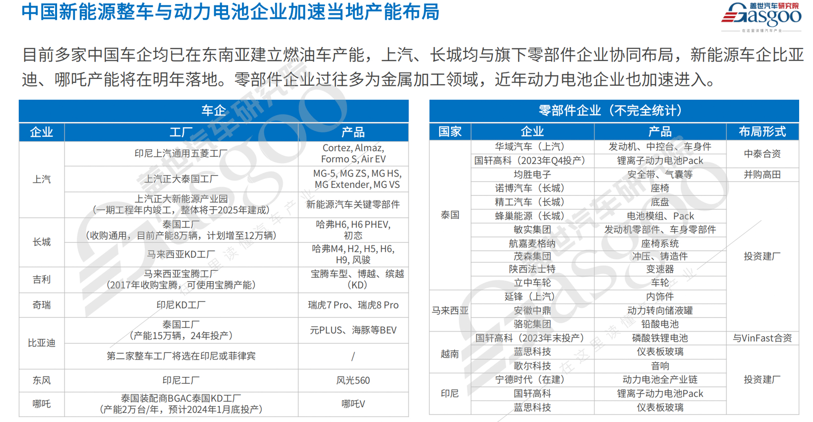 泰国，中国车企“内卷”的新战场？
