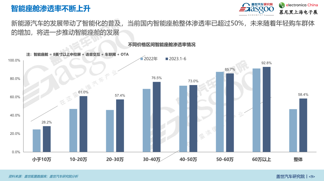 1-7月座舱域控市场份额TOP10榜单出炉，本土供应商抢占前排