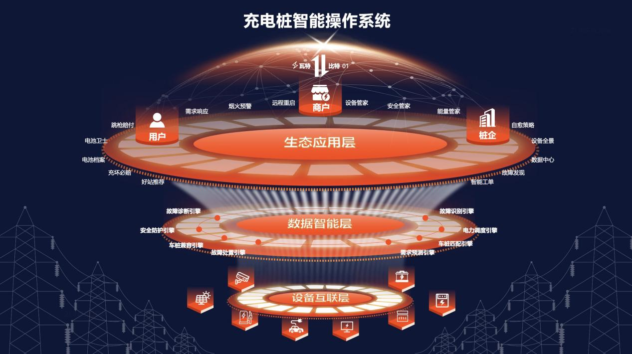 小桔充电公开充电桩智能化关键技术 发布智能运维白皮书