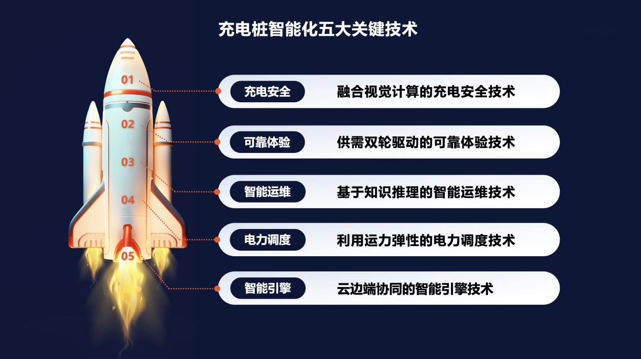小桔充电公开充电桩智能化关键技术 发布智能运维白皮书
