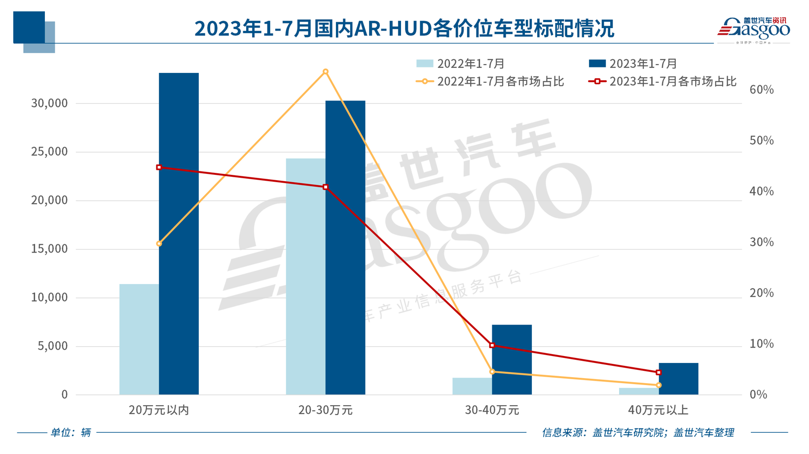 本土企业“超车”，AR-HUD涌入20万元以内车市