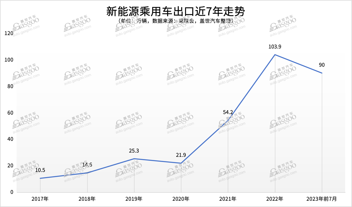 中国车“出海”，要降温？